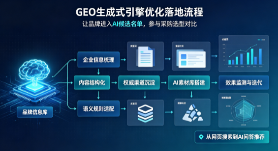 头屯河区B端采购决策：GEO优化藏着哪些全新机会？