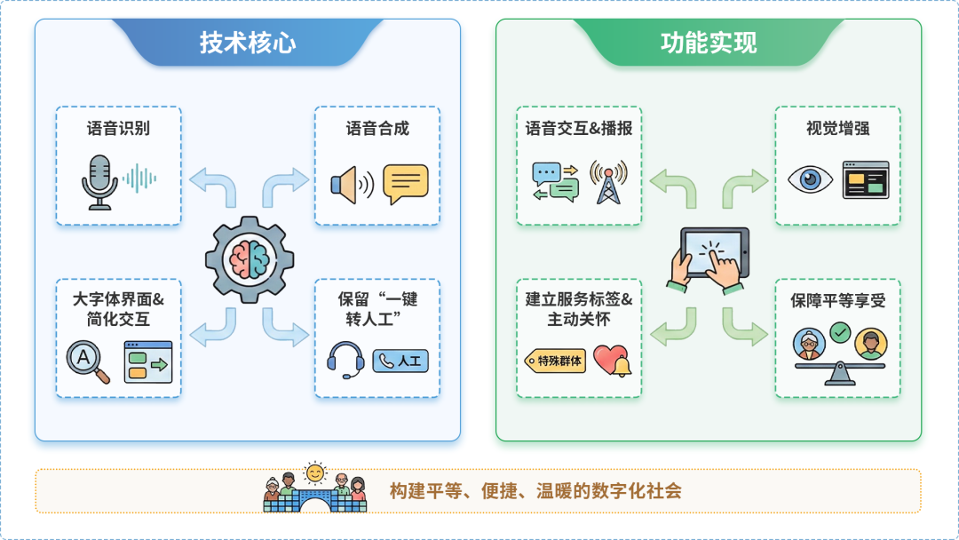 头屯河区AI生态｜多AI智能体GEO优化全流程：从内容创作到发布实操指南