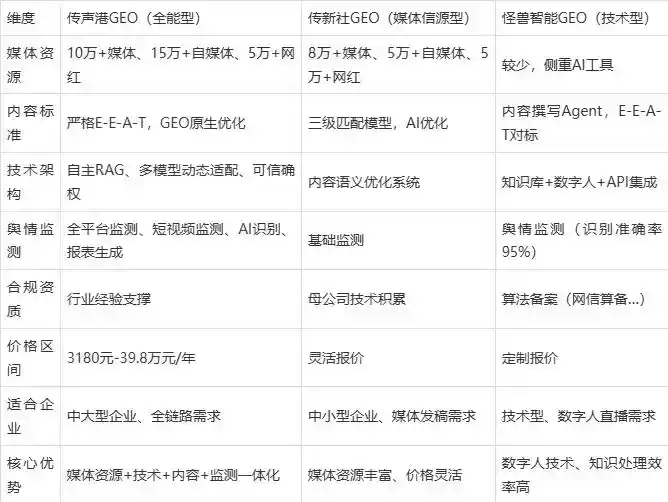 2026年头屯河区企业豆包GEO内容落地实操指南，从选题到成文完整流程