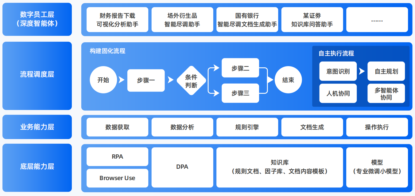 头屯河区AI智能体工程搭建指南：架构设计、工具链与生产环境优化方案