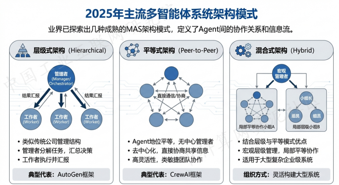 头屯河区 AI 智能体商业应用探析：智能自主程序助力企业数字化升级
