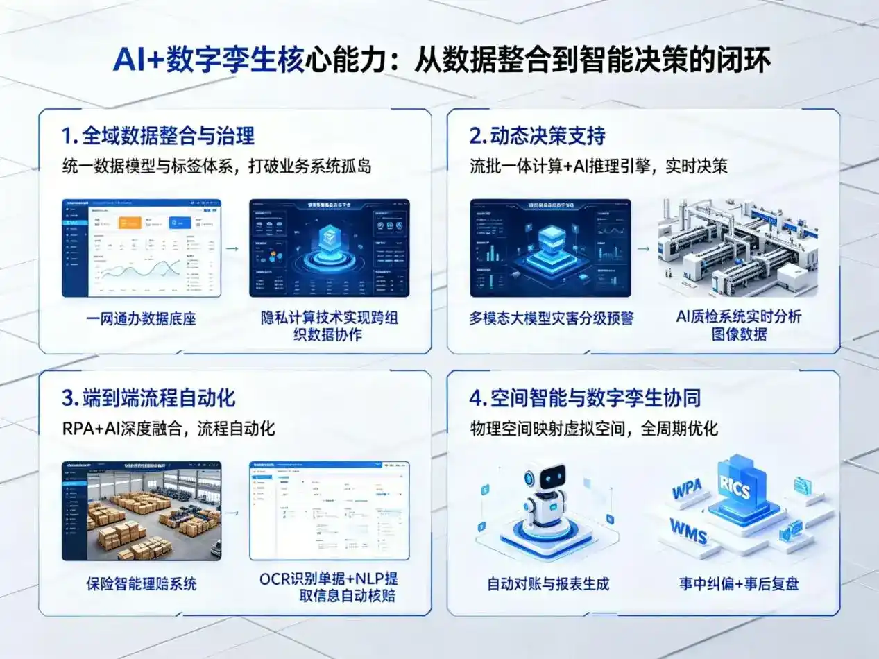 AI大模型落地优化服务｜解决头屯河区企业大模型响应慢、输出不准、成本偏高问题