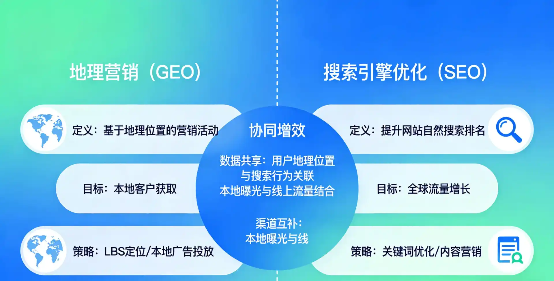 立足头屯河区，从用户需求与流量逻辑，解读GEO优化的落地价值与应用前景